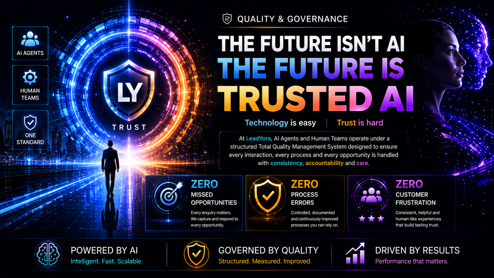 LeadYora Quality and Governance Framework